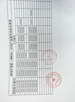 明胶3608692的封面